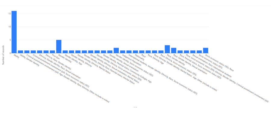 Descriptive Database: SJEI Topic Bar Chart