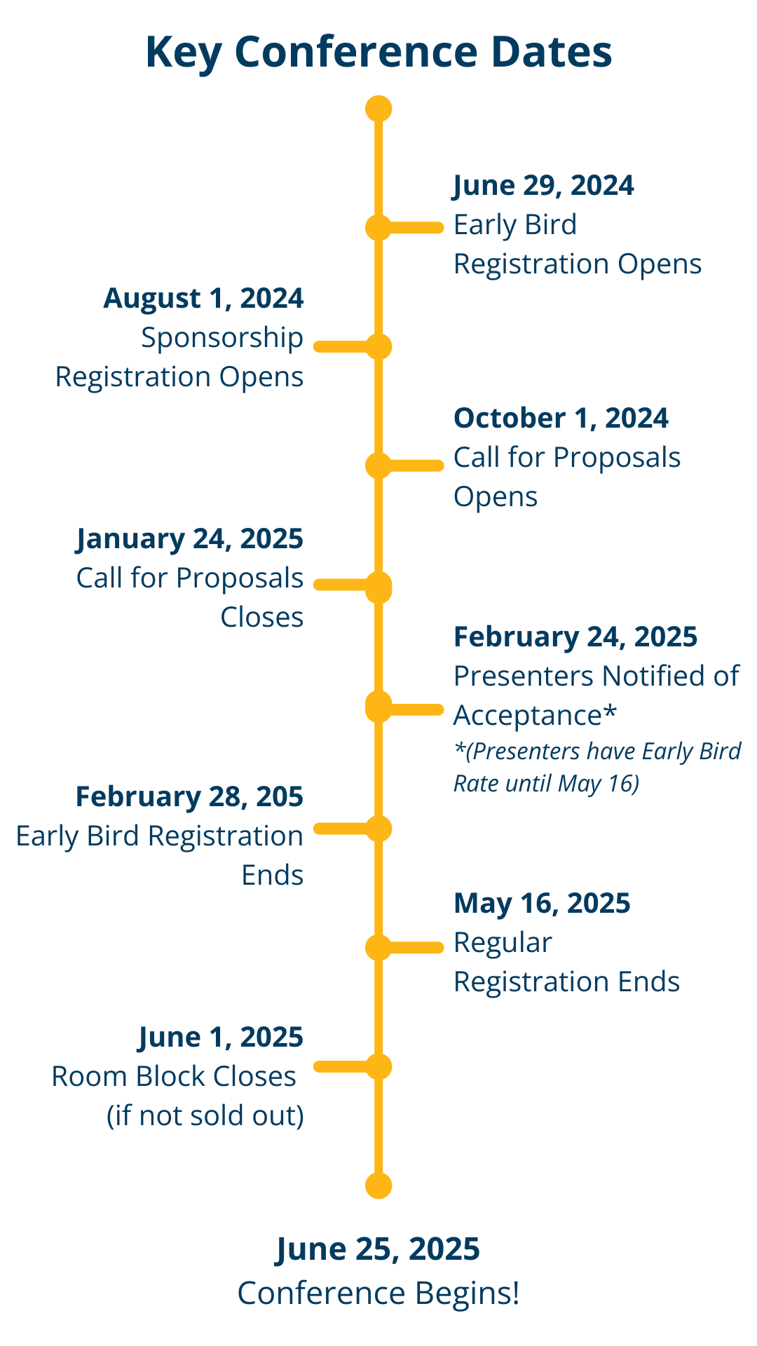 Key Dates for the 2025 Conference